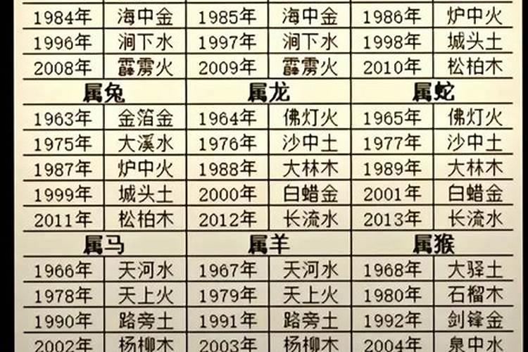 什么年是金命？