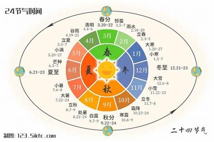 二十四节气中哪个是秋分？