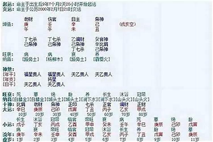 如何用生命数字算姻缘？