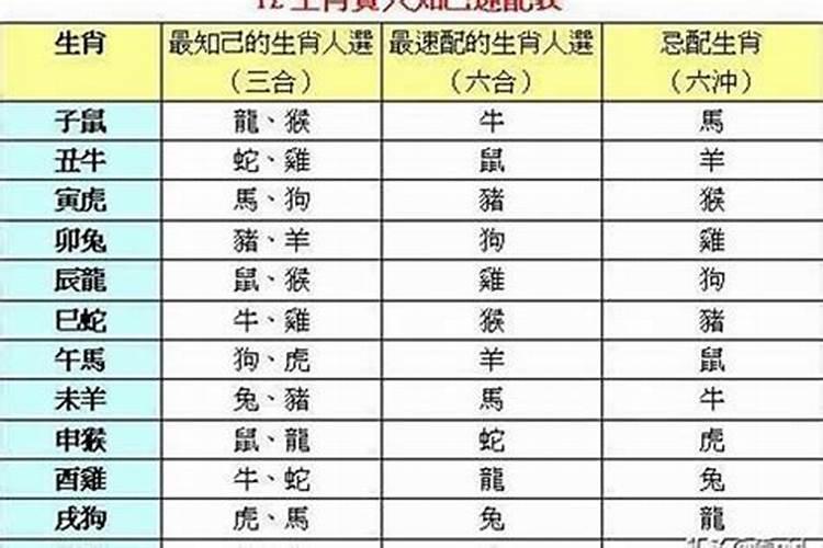 合婚后时辰对冲怎么办？