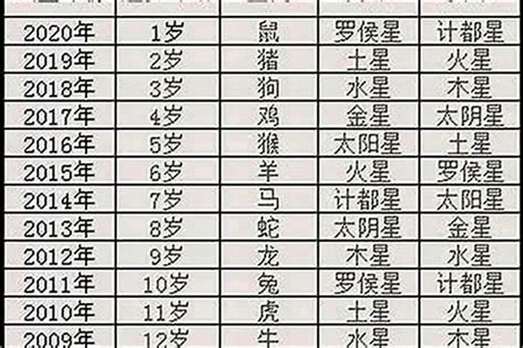 本命年有提前一年过的说法吗？