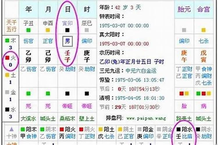 怎么看八字缺什么喜什么？
