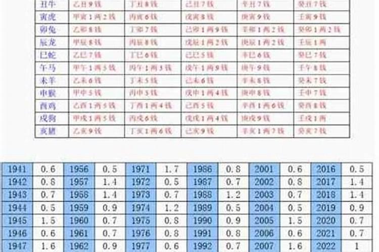 称骨算命三藏八字测婚