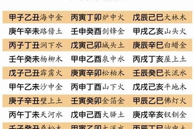 女人生贵子的日柱