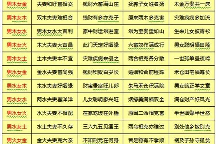 八字合婚婚点8点好吗？