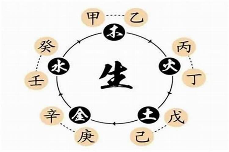怎么算八字五行？