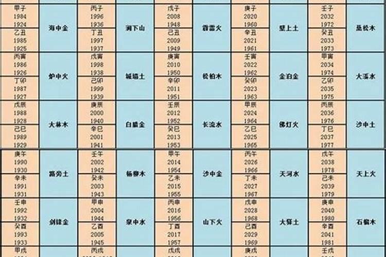 五行水和水能婚配吗？