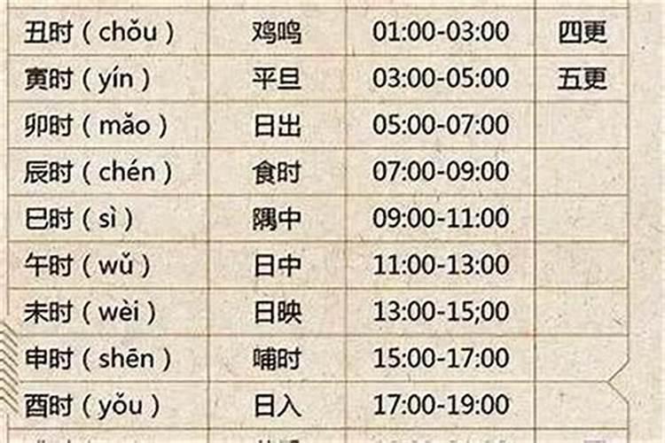 九月初九出生属阴还是阳？