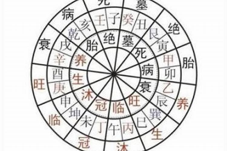 八字排盘算命何时结婚