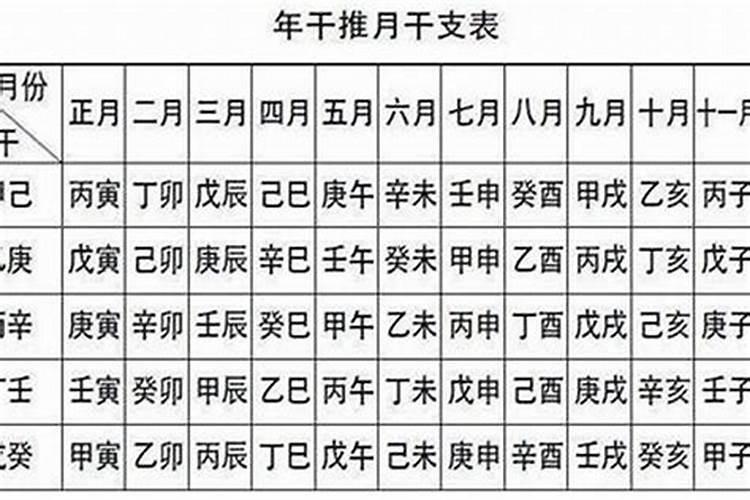 1985年正月初二运成