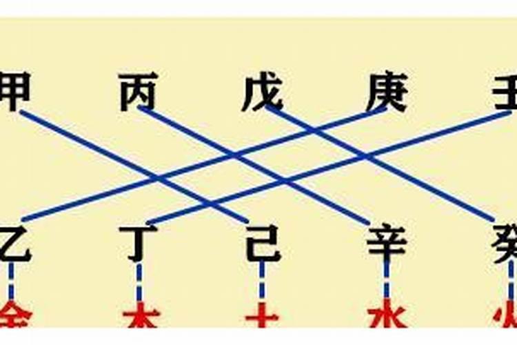 八字天干合要相邻吗？
