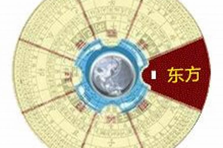 今天财神在哪方位？