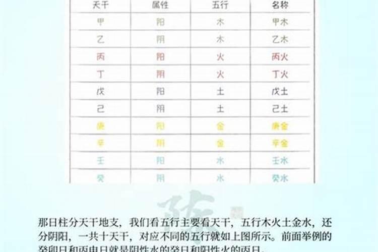 八字中的日柱怎么算？