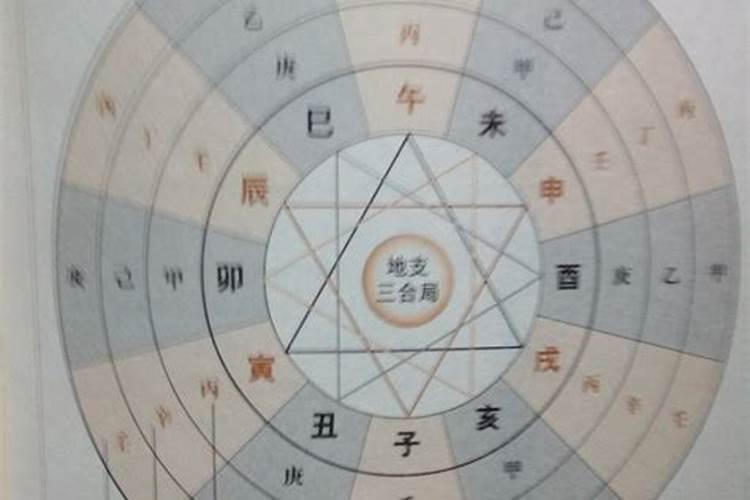 八字命宫解析卯宫