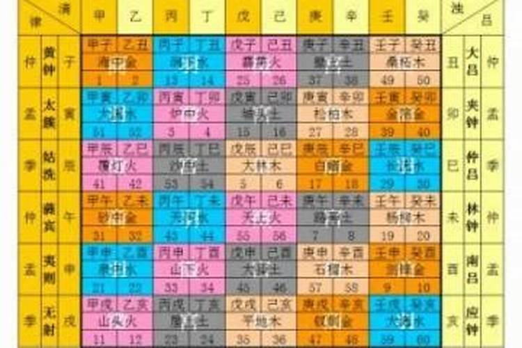 甲子年是什么命？