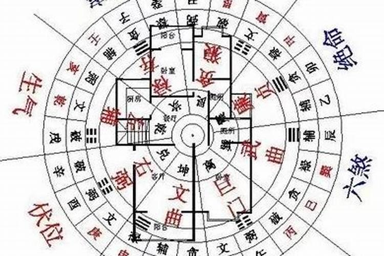 家宅风水大吉之布局