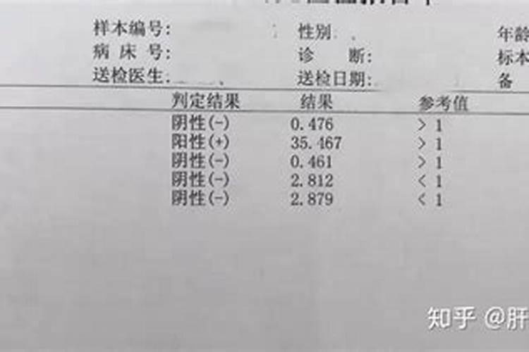 怎么看自己的大学体检结果？