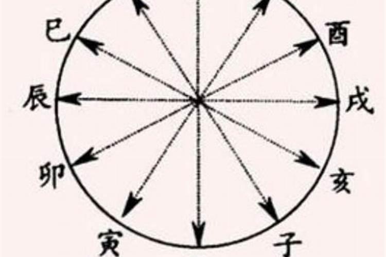 为什么说太岁宜坐不宜向？