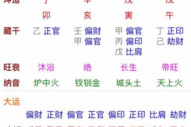 婚运八字戊寅日举例