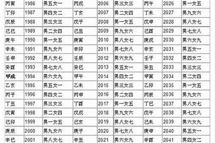 三元宫位合婚大凶怎么办？