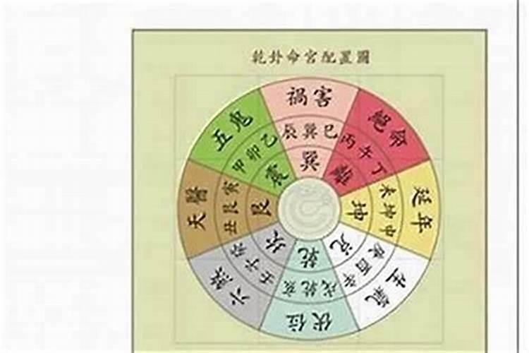 六煞婚离坤怎么化解？