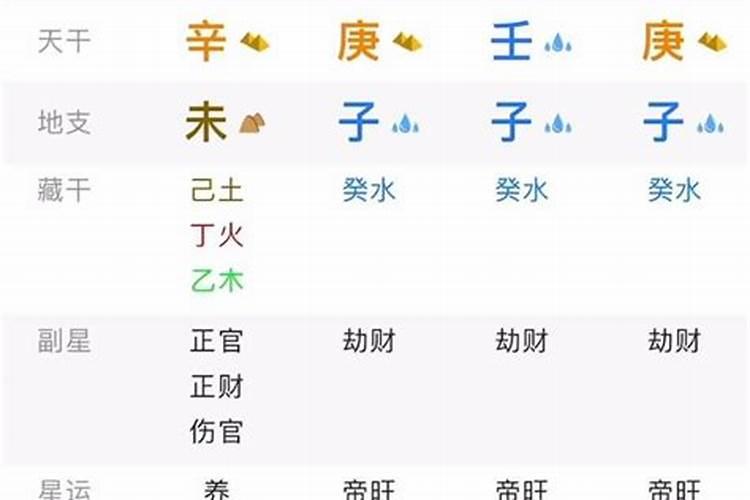 什么八字容易中奖？