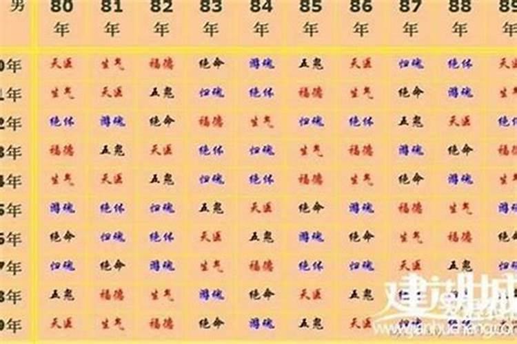 属蛇最忌婚配的属相是什么？