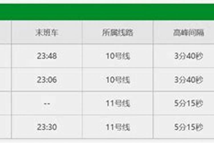 冬至深圳地铁运营时间