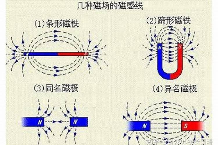 如何产生财运的磁场？