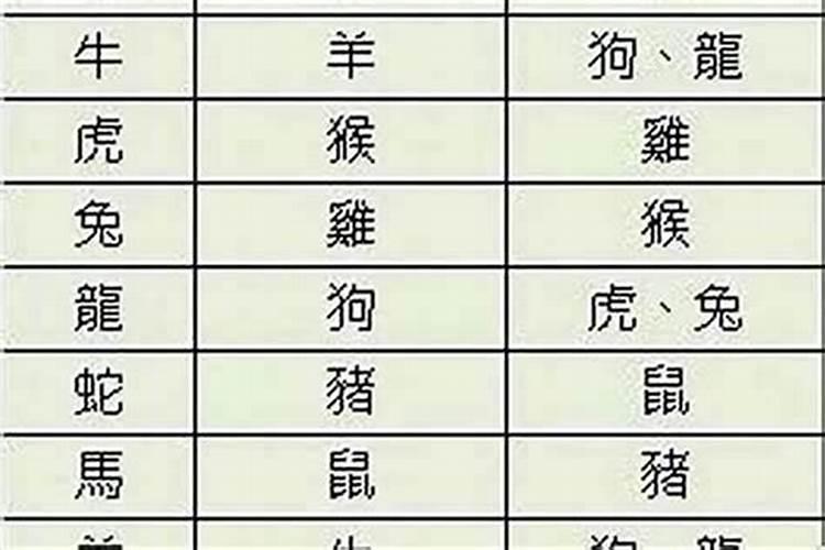 婚配中的属相禁忌可信吗？