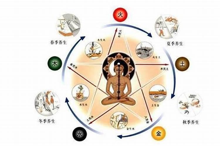 强八字和弱八字的区别