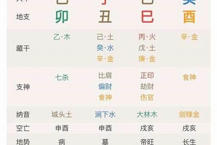 女命八字看婚姻怎样？