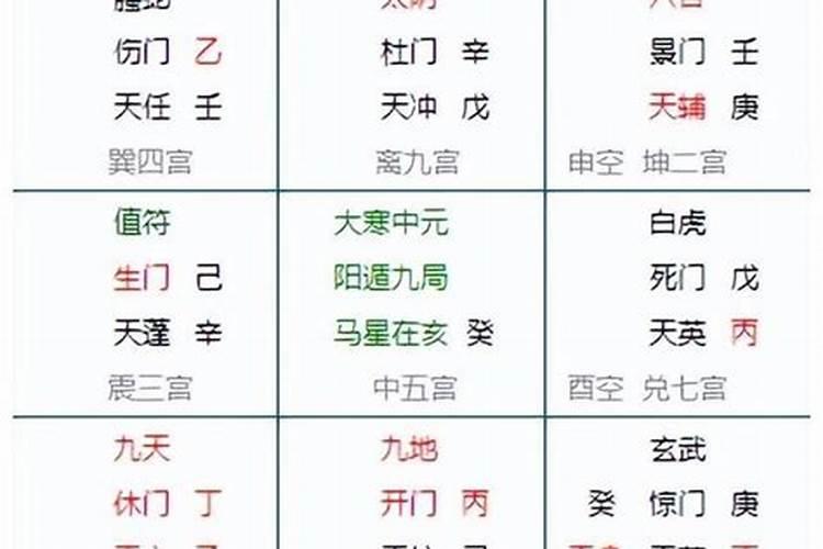 八字奇门是什么意思？