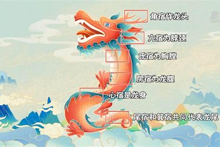几点龙抬头？