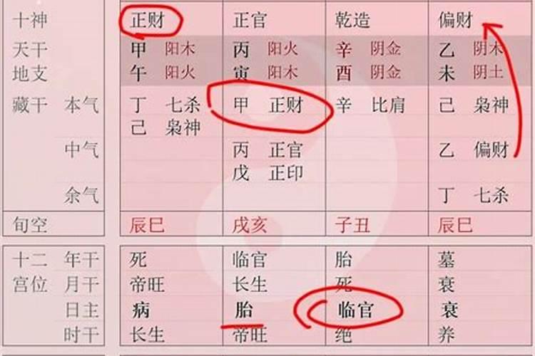 身弱财旺走什么运帮身？