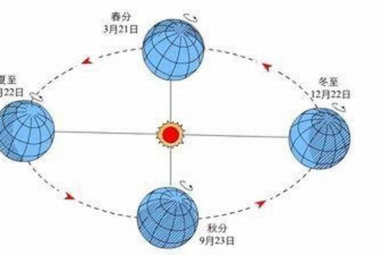 冬至以后太阳运动