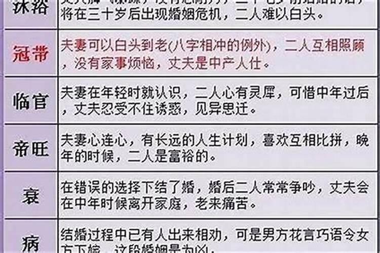 算命合婚需要生日吗？