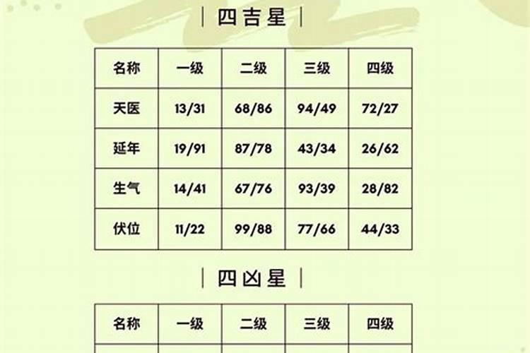 八字不合分两地什么数字？
