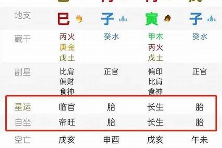 八字星运帝旺是什么意思？
