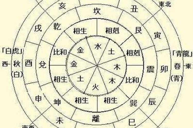 八字大运正财运和偏财运的区别