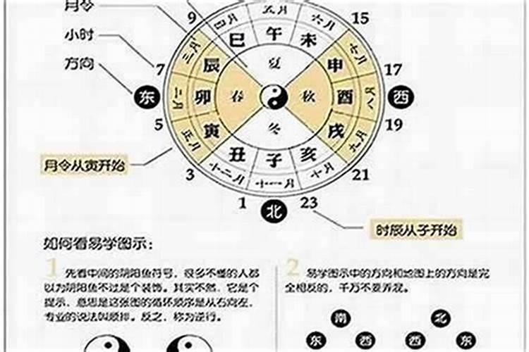 是八字合婚准还是六爻？