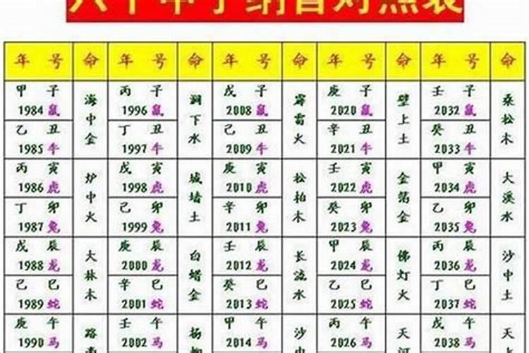 八字合婚表为什么不一样？