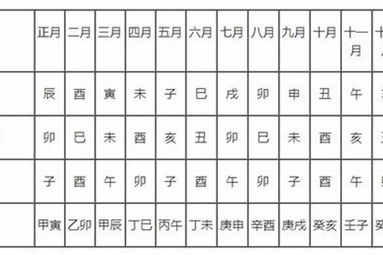 搬家择日五黄日如何找？