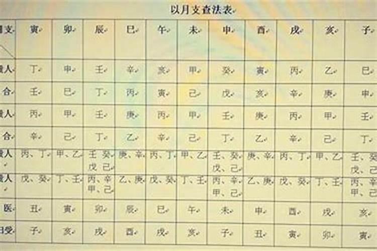 八字日的天日不合是什么意思？