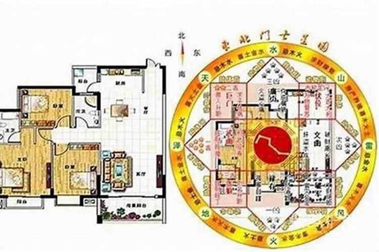 家中财运风水的布局方式