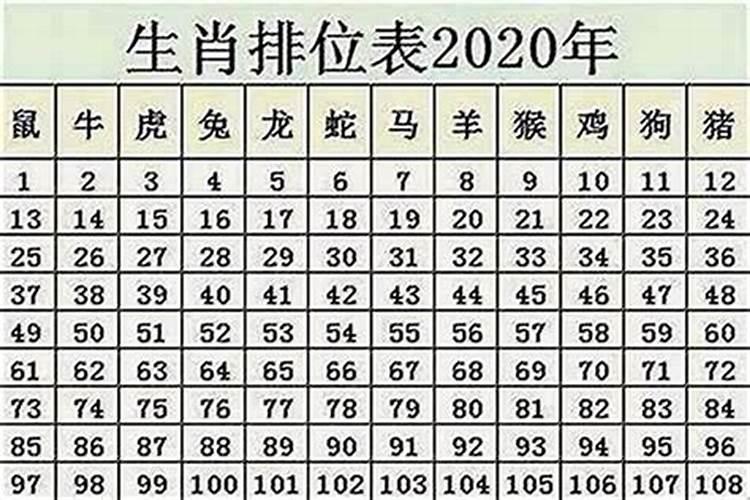 腊月的鼠命好吗？