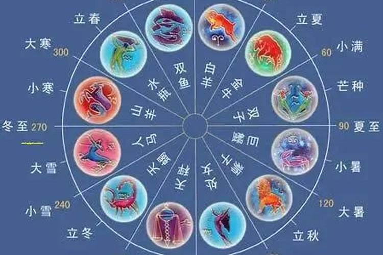 如何看偏印旺不旺？