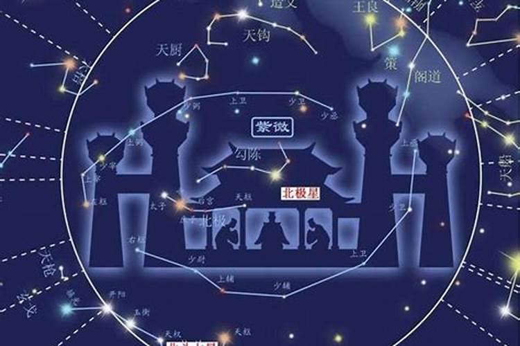 文昌星在天上什么位置？