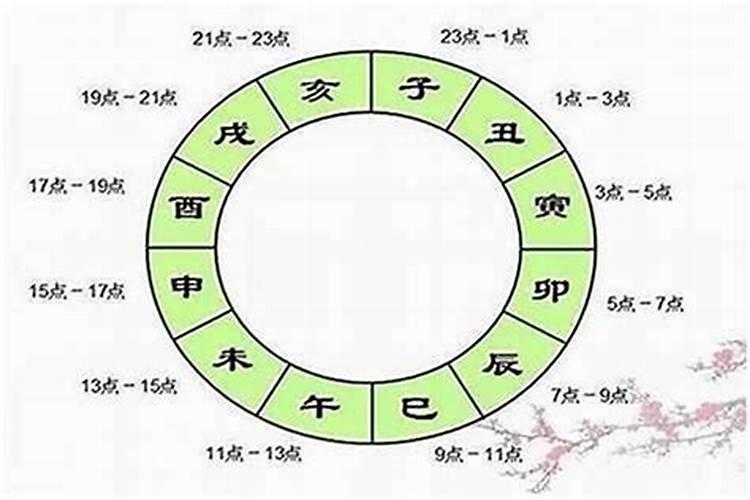 八字算命哪个时辰人聪明？