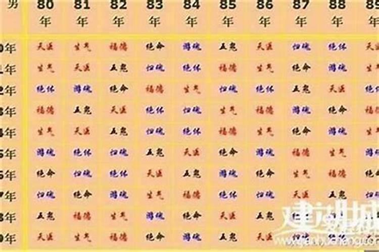 属鸡男婚配什么属相好？